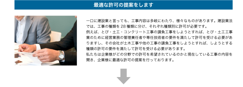 最適な許可の提案をします