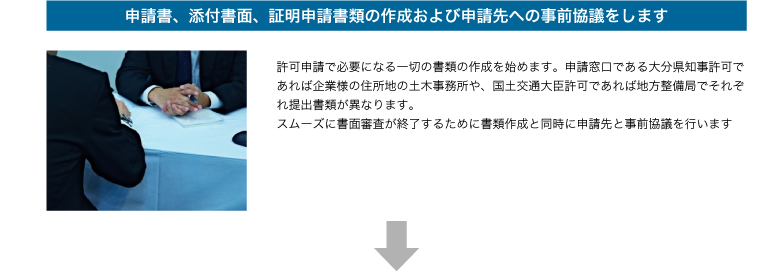 申請書、添付書面、証明申請書類の作成および申請先への事前協議をします
