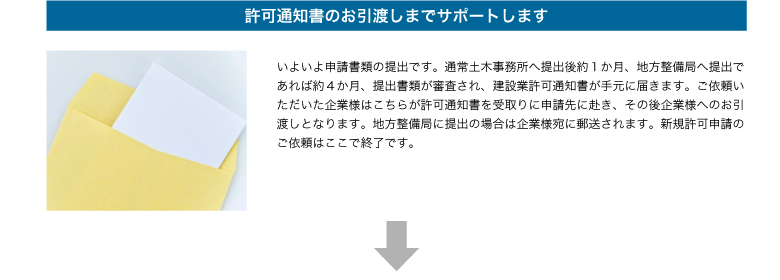 許可通知書のお引渡しまでサポートします